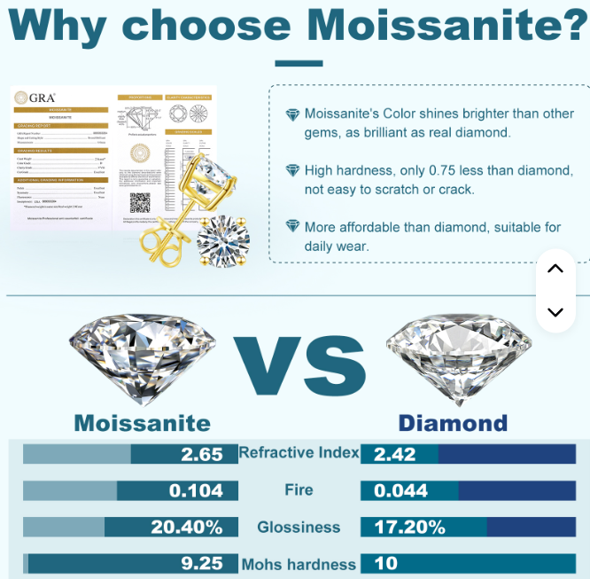 3mm-10mm VVS Moissanite Stud Earrings – 925 Sterling Silver (Unisex)