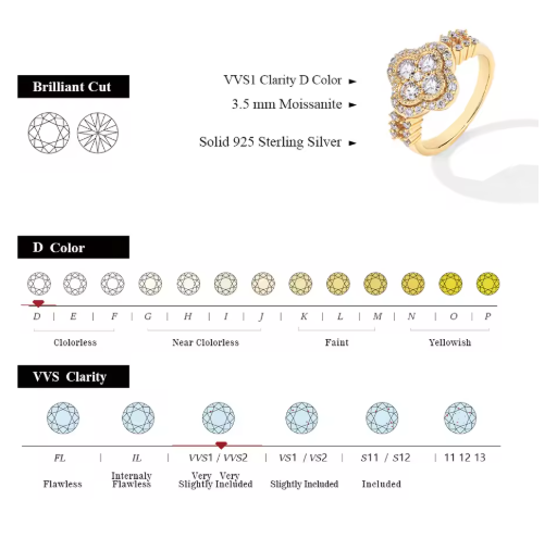 MINTYBOX Moissanite 18K White Gold Plated Ring – Fine Engagement Jewelry